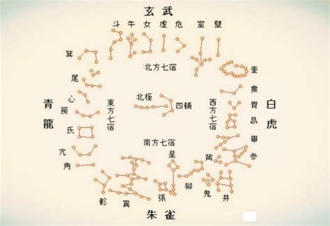 辰是什么意思|日月星辰中的“辰”，到底是啥，又是啥意思？绝大多数。